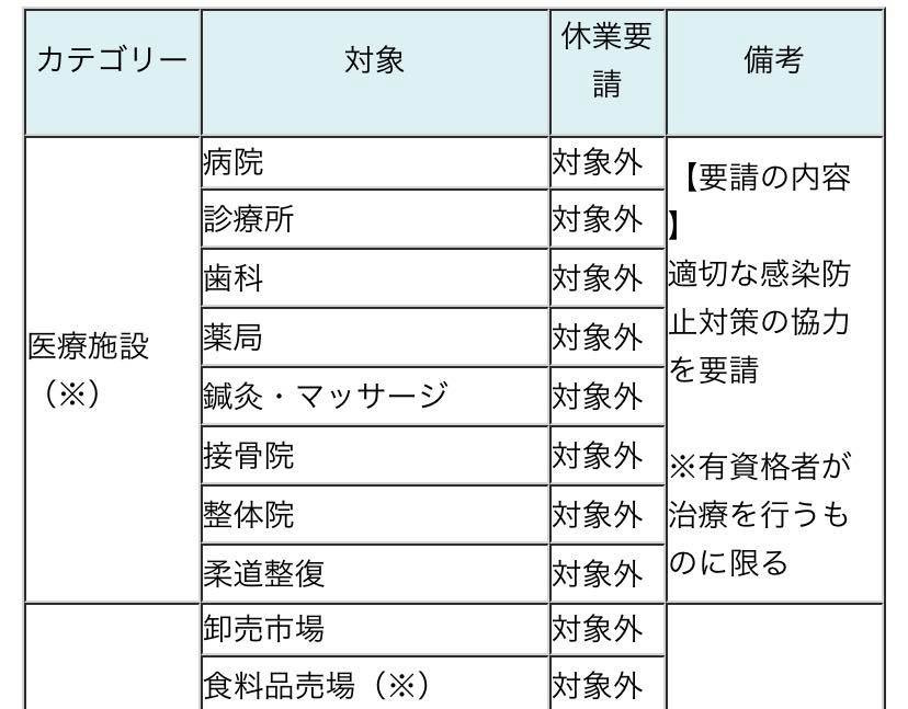 和泉市 整体 整骨院　