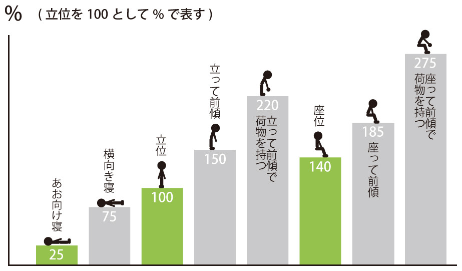 和泉市 整体 笑福整骨院【超簡単⁉腰痛予防】