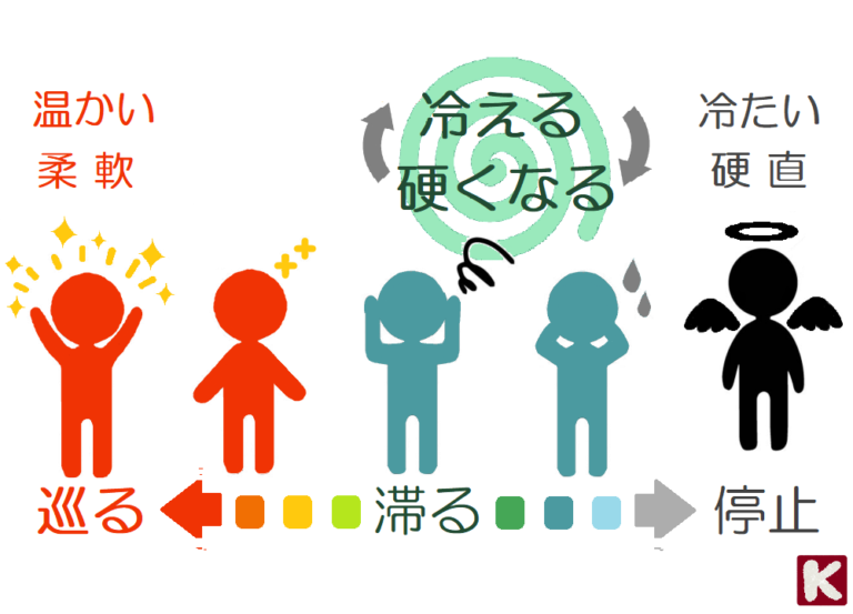 カラダの不調を根本改善するなら 和泉市の笑福整骨院【冷えは万病の元】