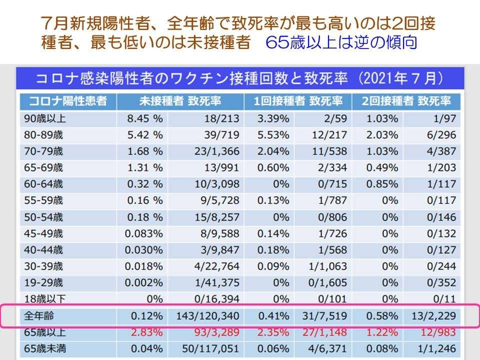 カラダの不調を根本改善するなら 和泉市の土日診療笑福整骨院【ワクチンをめぐる世界の状況】